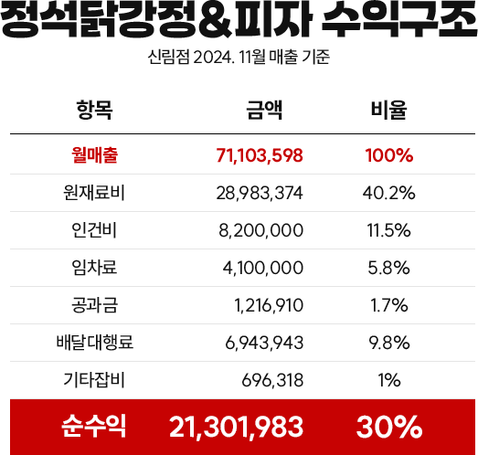 표
