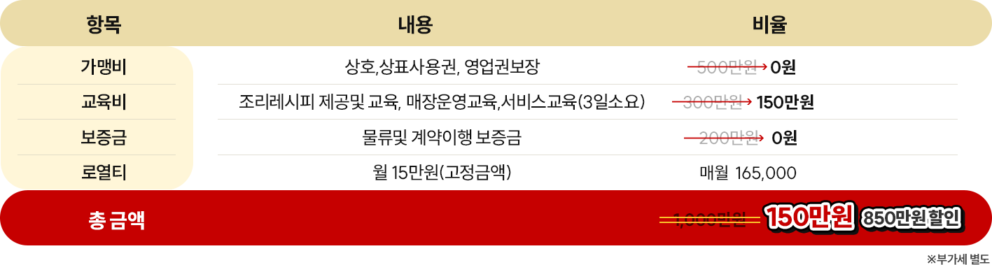 표