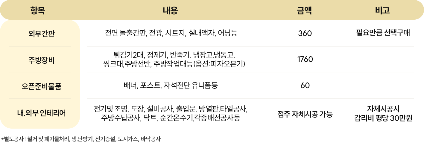 표